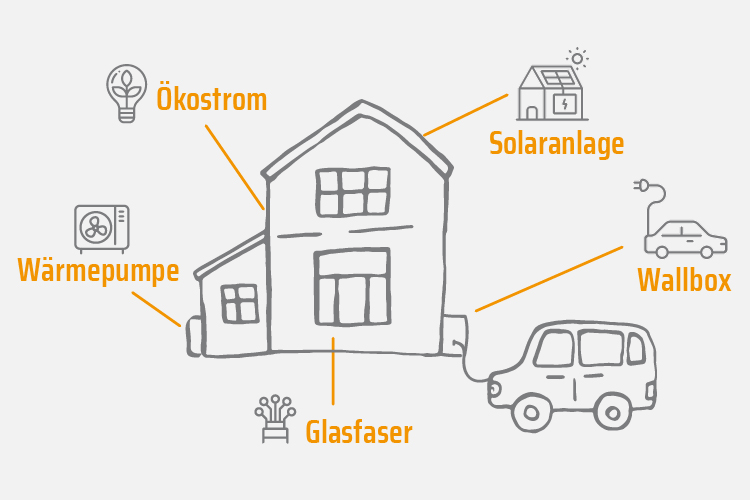 Aktuelles Juni 2025: Kostenlose Energie-Checks von Juni bis August